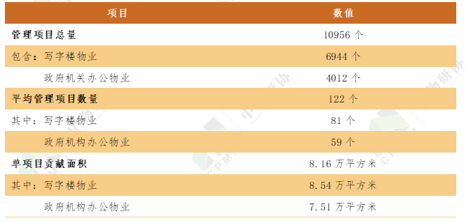 关注 | 2021办公物业发展报告 关于展会 第20张