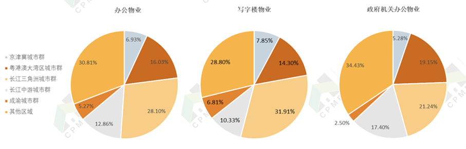 关注 | 2021办公物业发展报告 关于展会 第10张