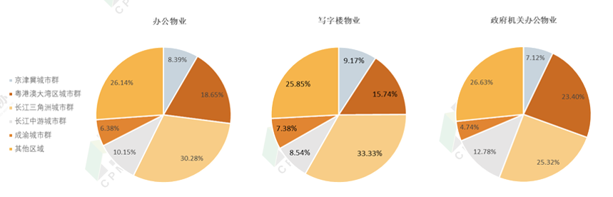 关注 | 2021办公物业发展报告 关于展会 第15张