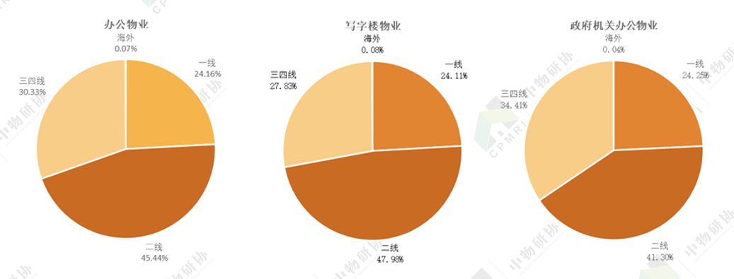 关注 | 2021办公物业发展报告 关于展会 第18张