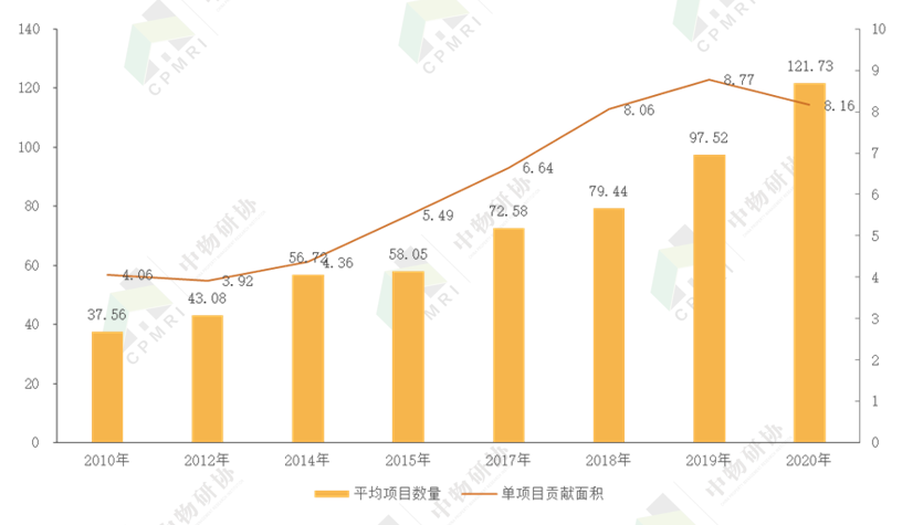 关注 | 2021办公物业发展报告 关于展会 第22张