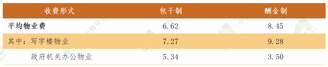 关注 | 2021办公物业发展报告 关于展会 第34张