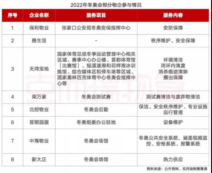 冬奥进行时 | 物业人服务开幕“大后方”,共“燃”国际盛事! 新闻资讯 第8张-上海清洁展